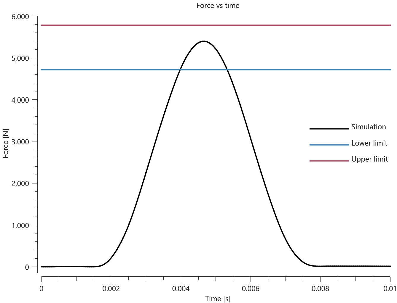 50th_HIII_knee_impact_test