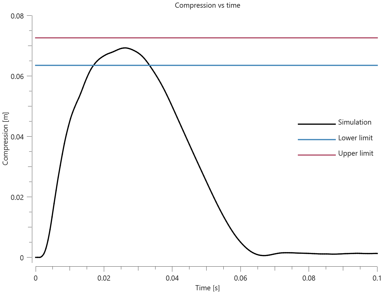 50th_HIII_thorax_test_deflection