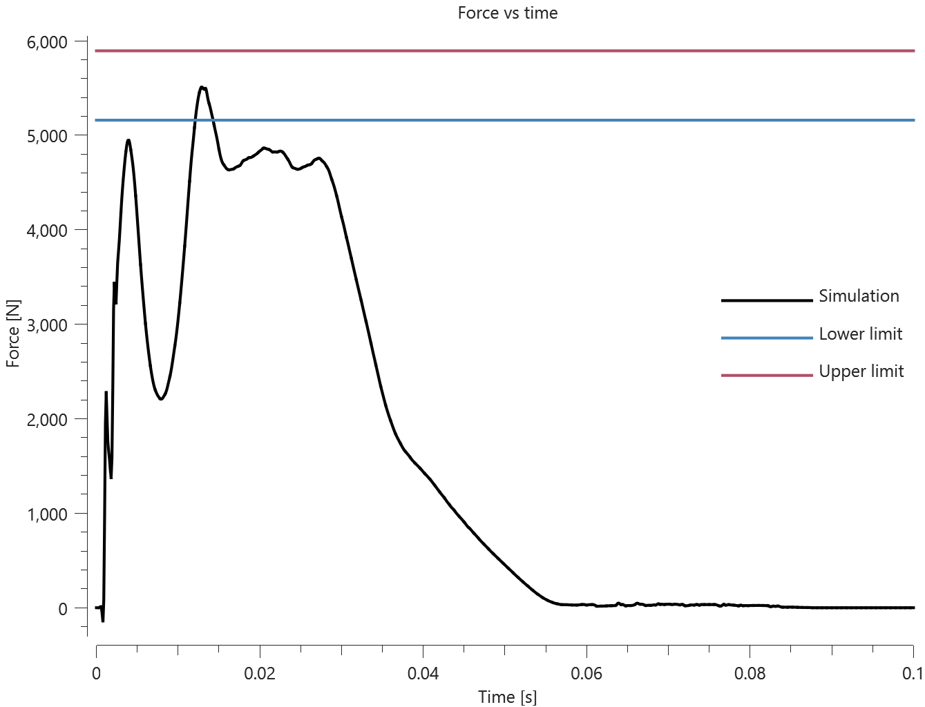 50th_HIII_thorax_test_force