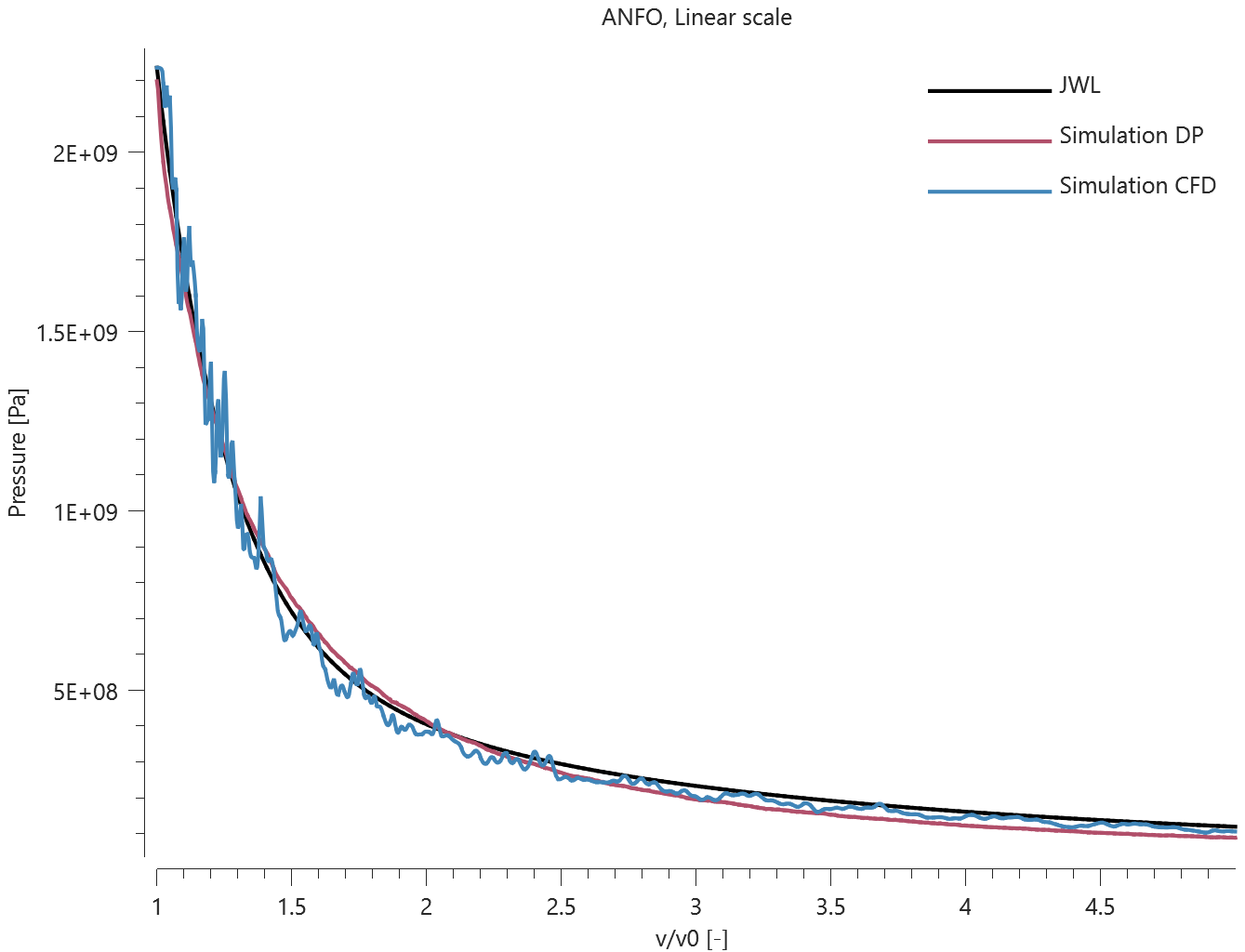 ANFO_linear_scale