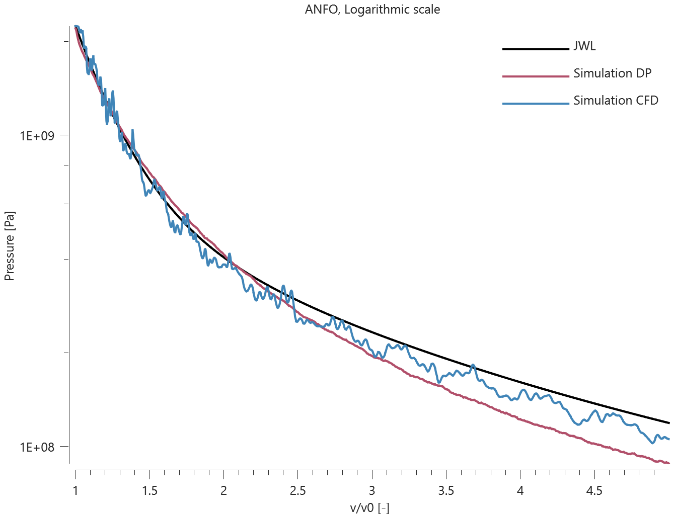 ANFO_logarithmic_scale