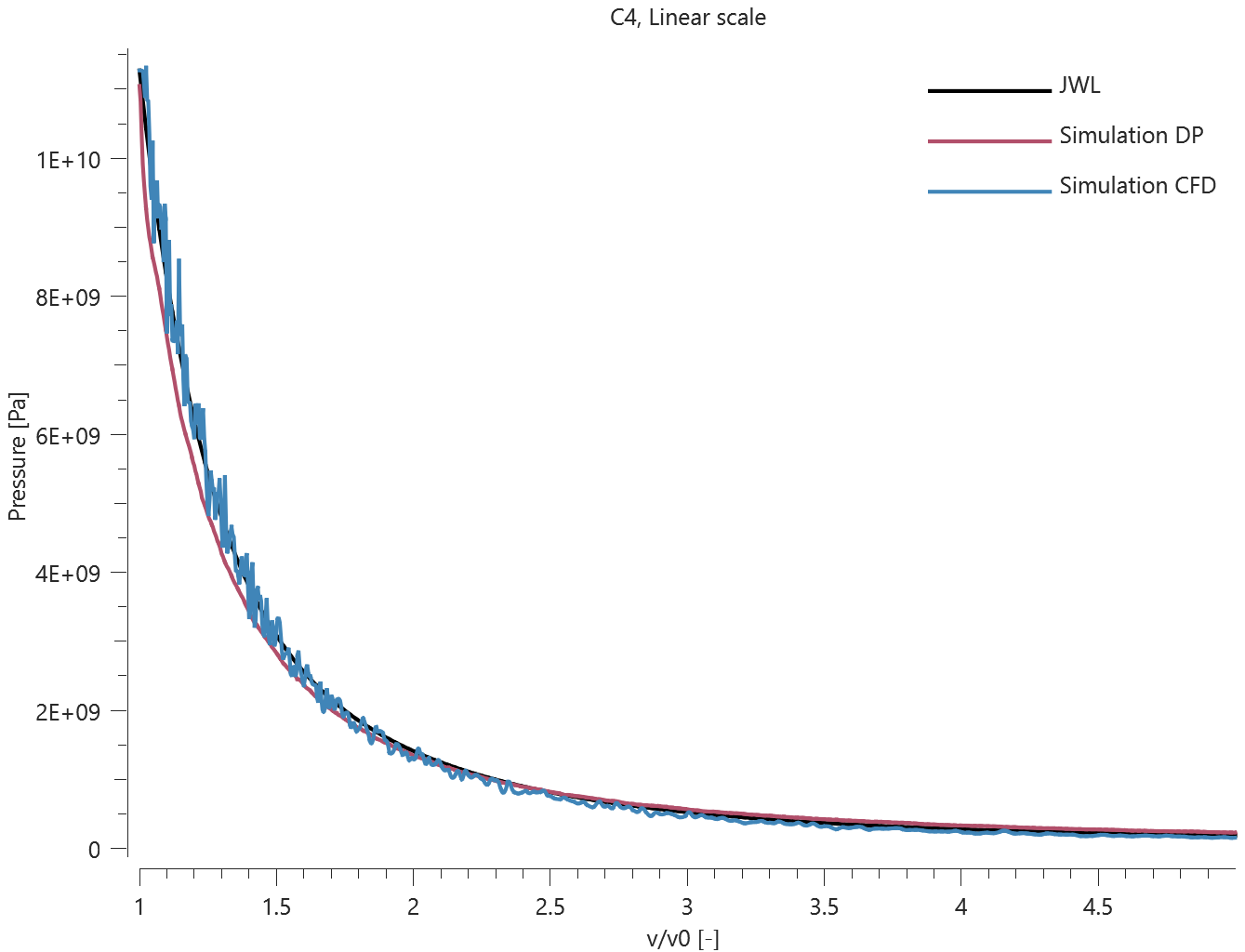 C4_linear_scale