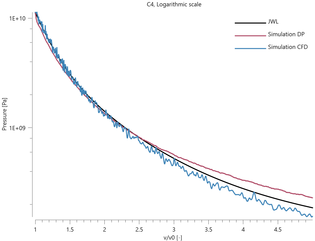 C4_logarithmic_scale