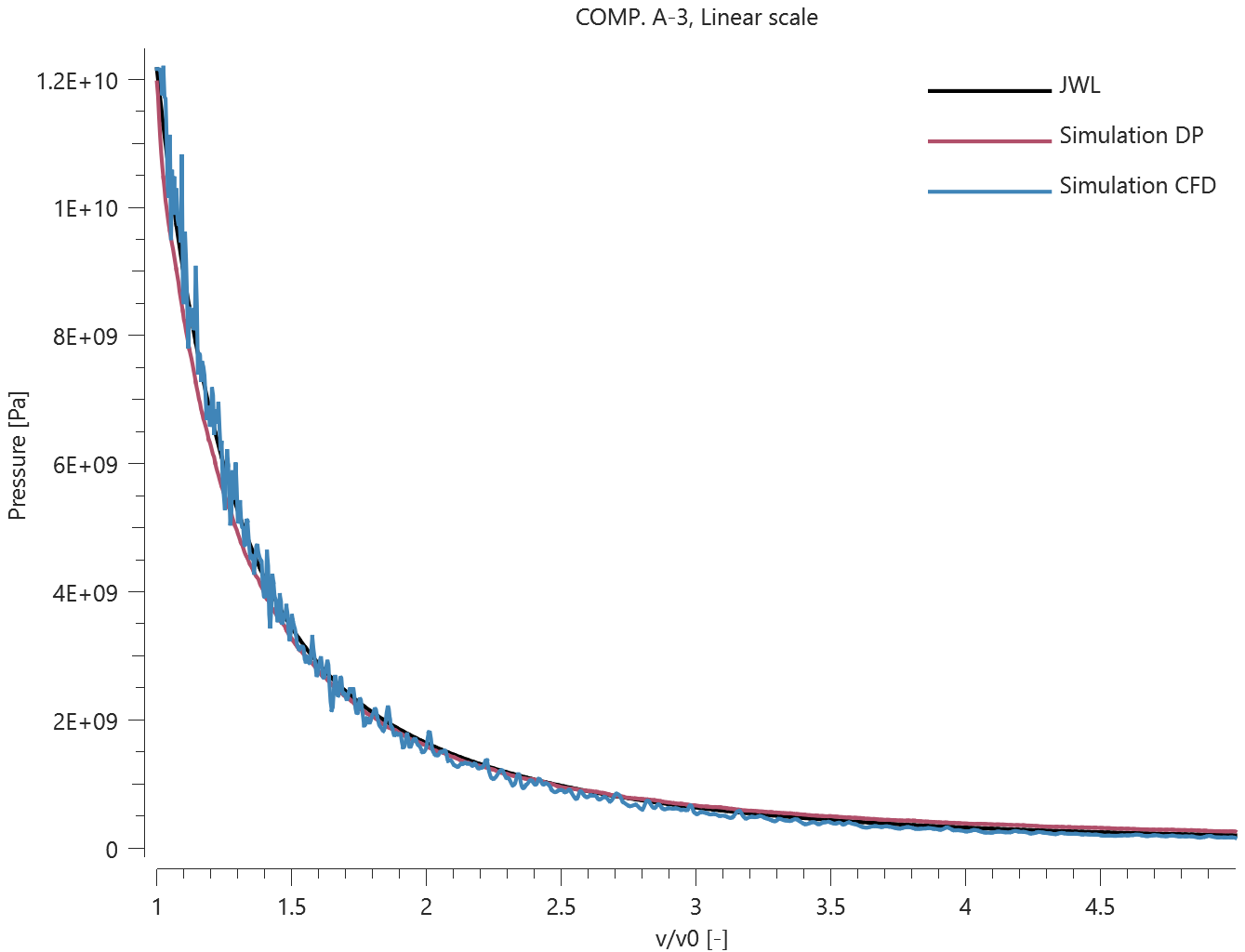 COMP_A-3_linear_scale