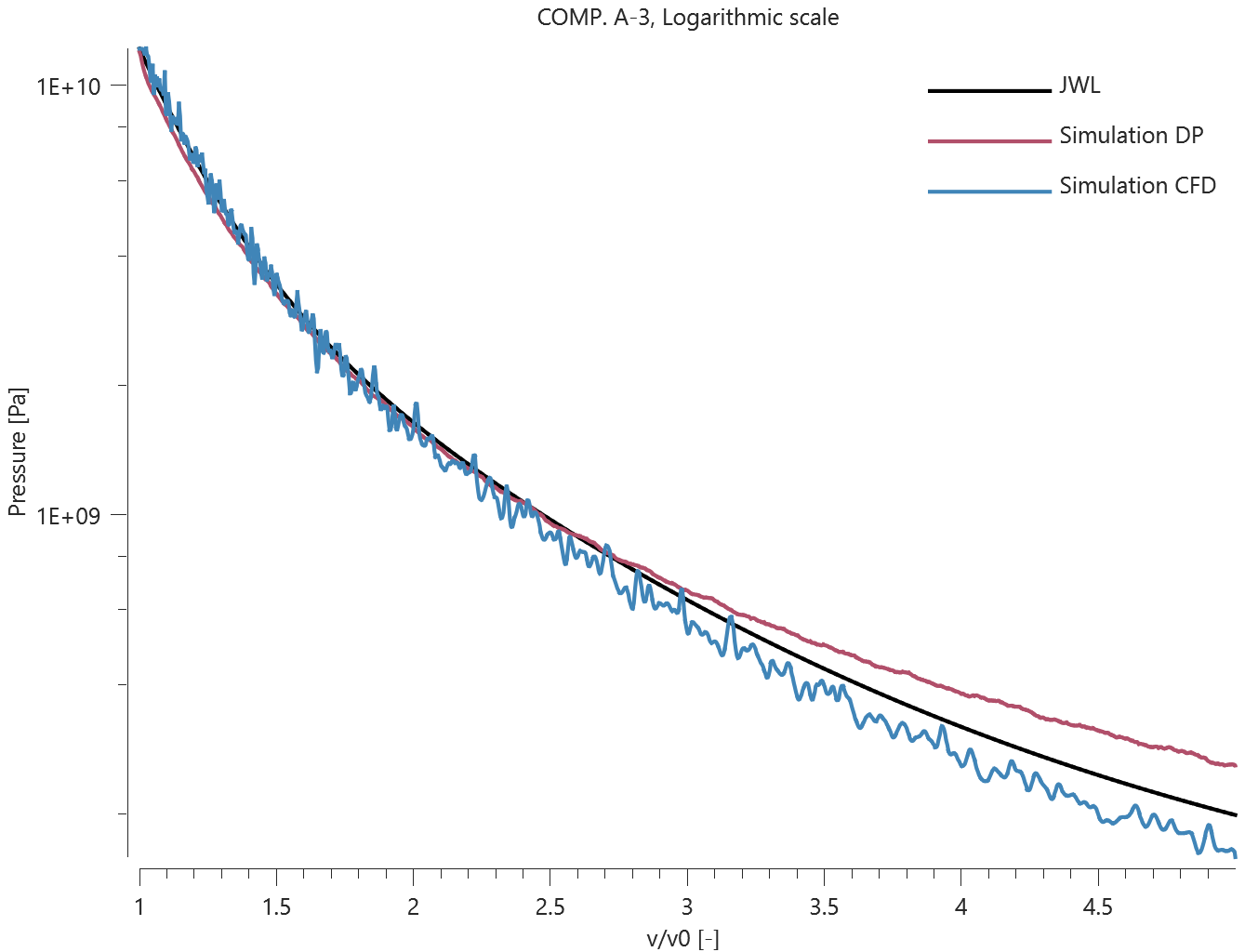 COMP_A-3_logarithmic_scale