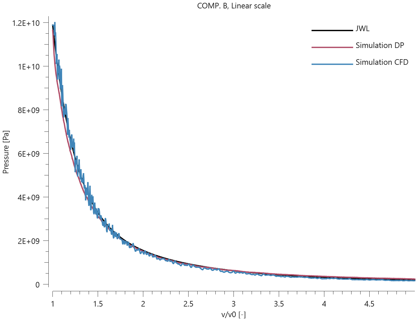 COMP_B_linear_scale