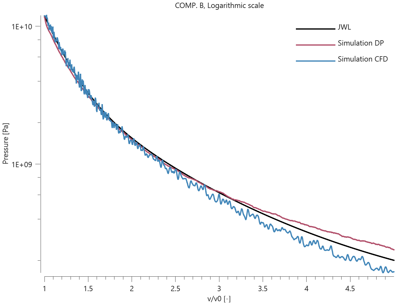 COMP_B_logarithmic_scale