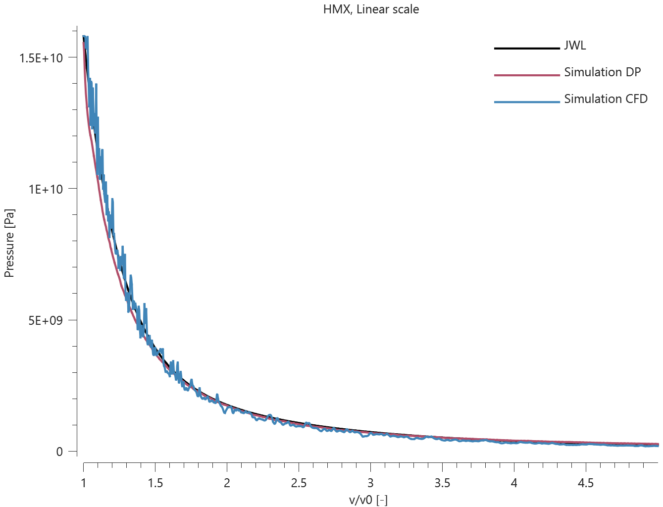 HMX_linear_scale