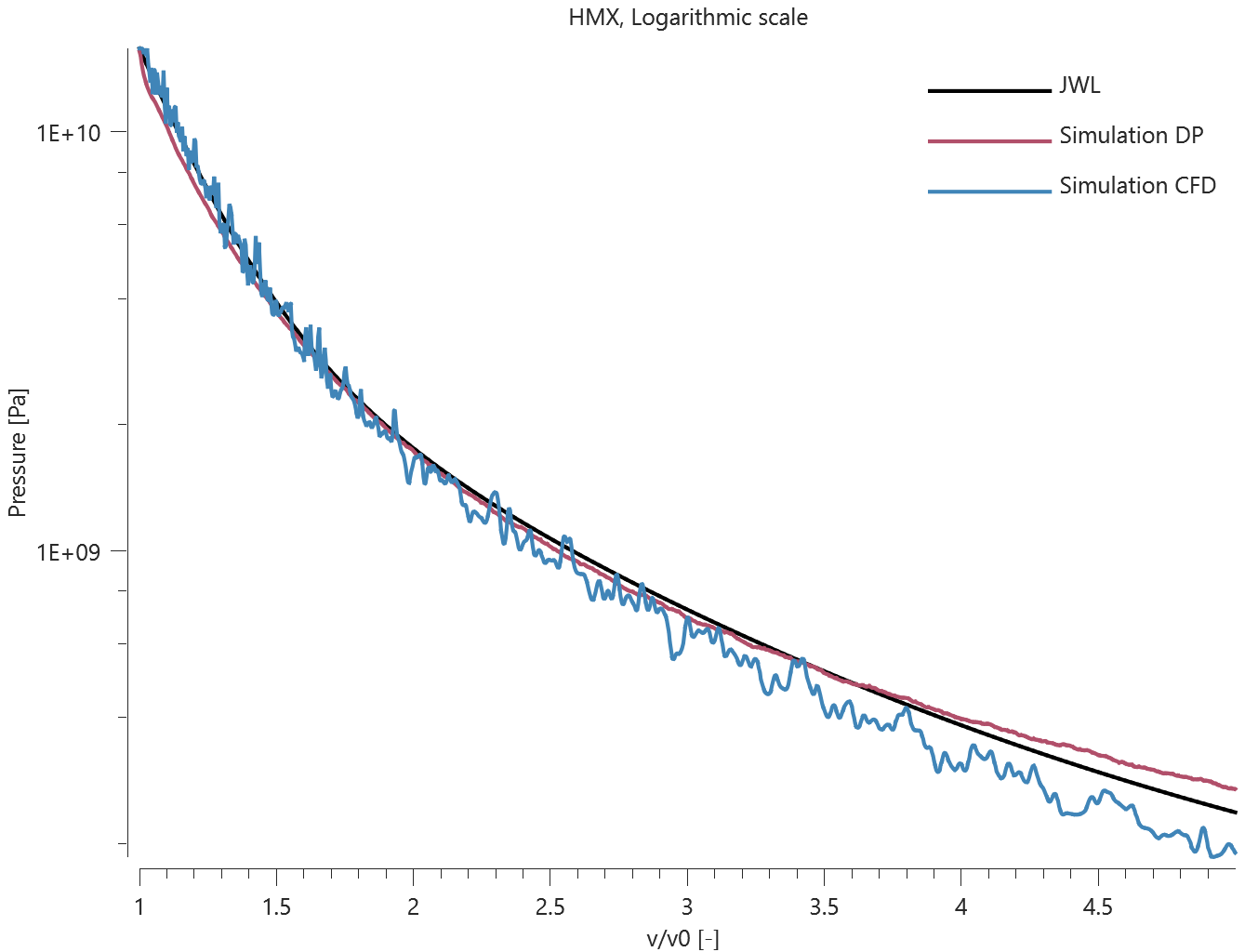 HMX_logarithmic_scale