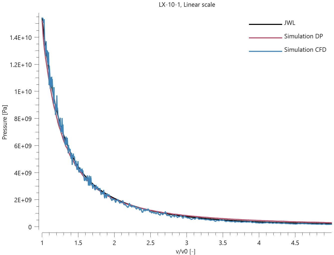 LX-10-1_linear_scale