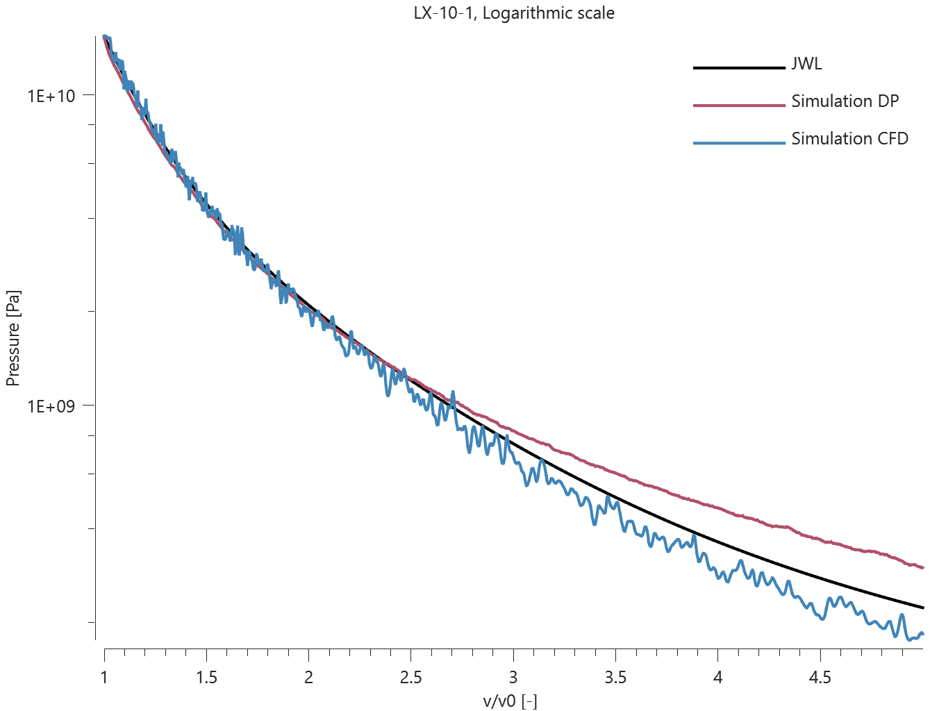 LX-10-1_logarithmic_scale