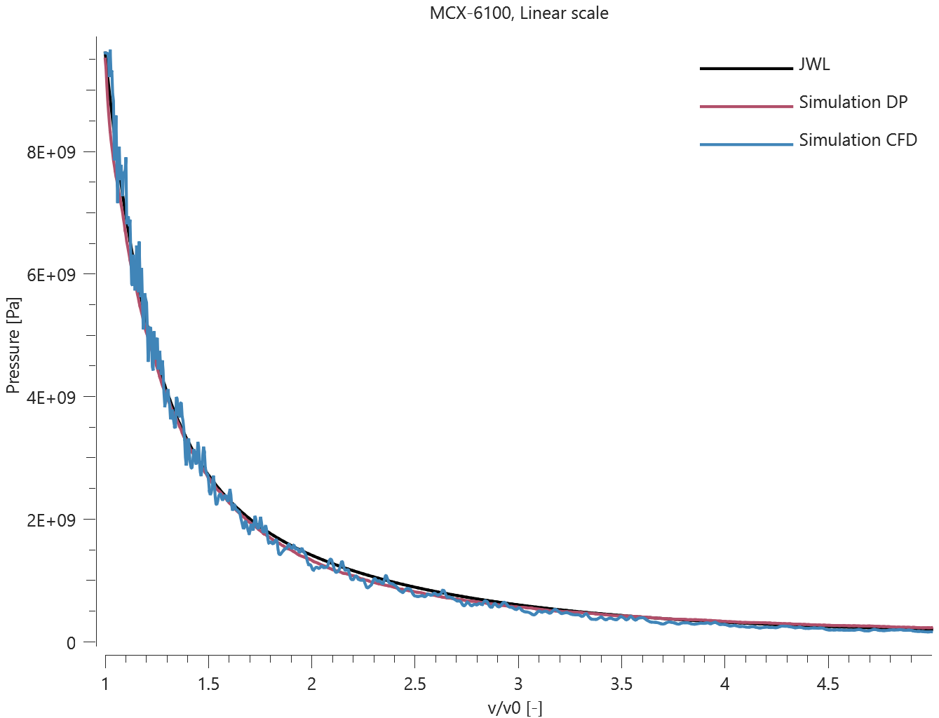 MCX-6100_linear_scale