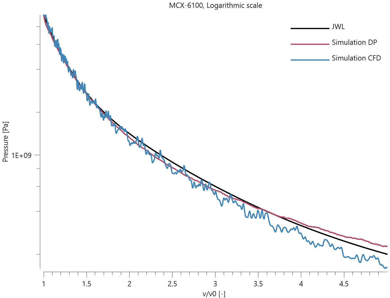 MCX-6100_logarithmic_scale