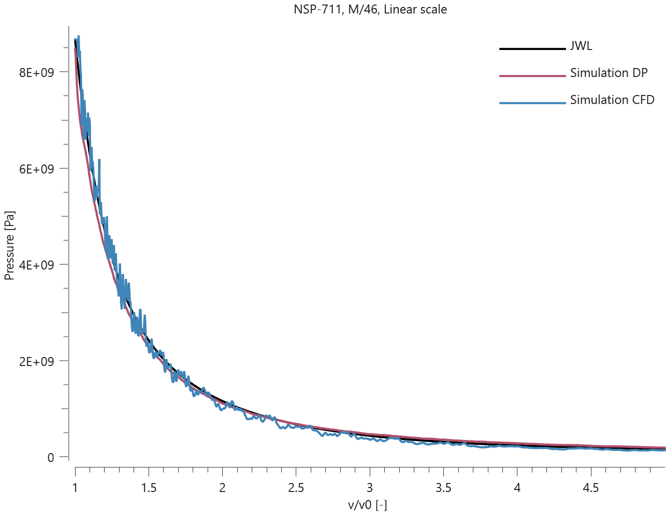 NSP-711_linear_scale