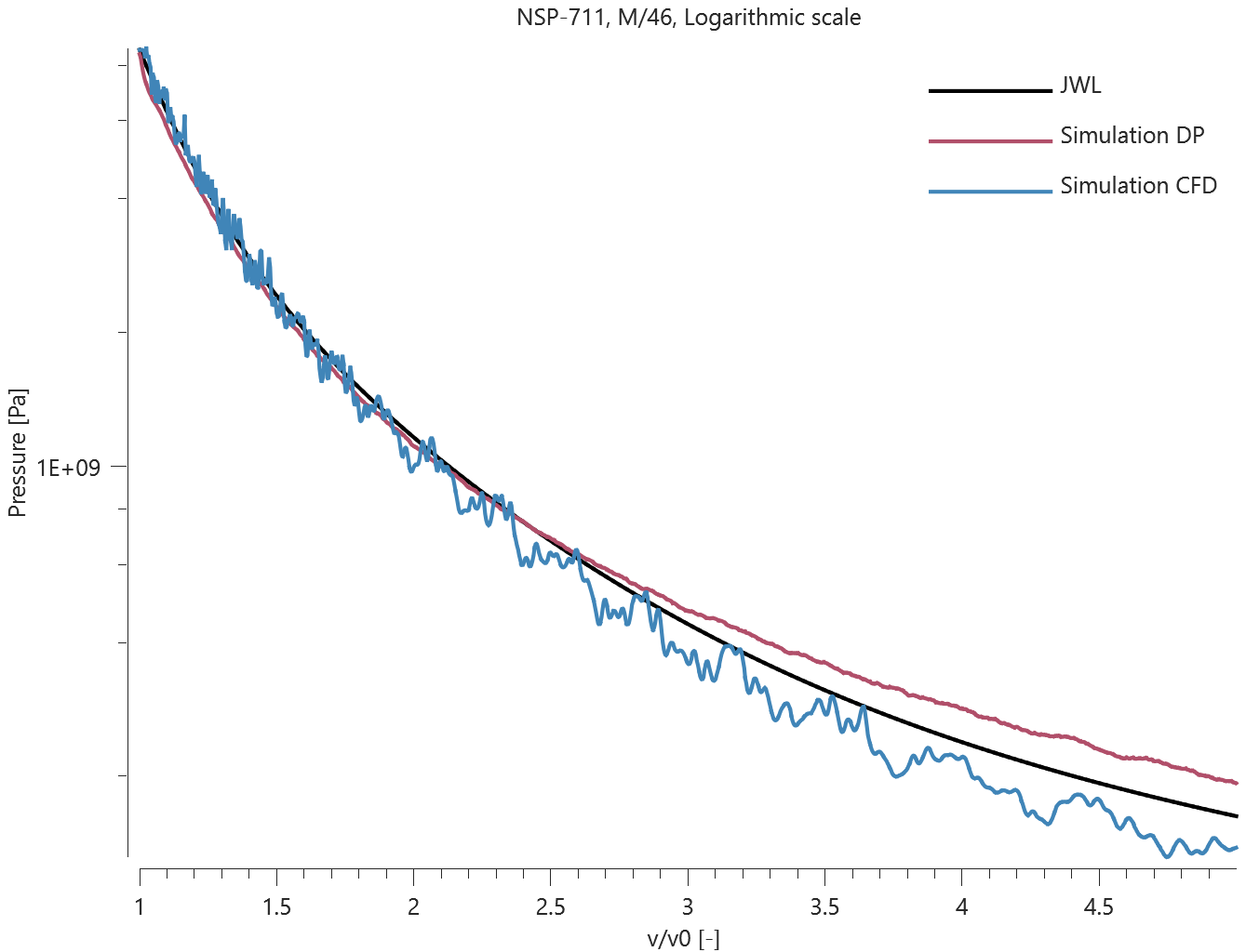 NSP-711_logarithmic_scale