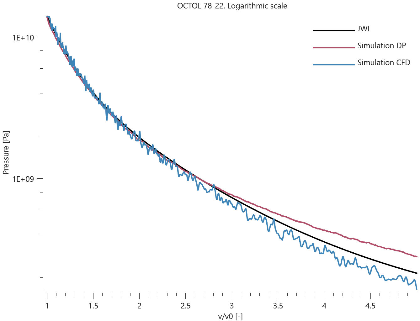 OCTOL_78-22_logarithmic_scale