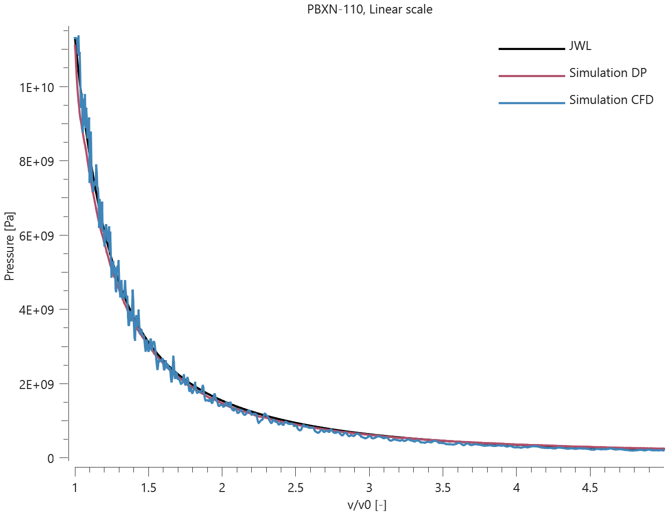 PBXN-110_linear_scale