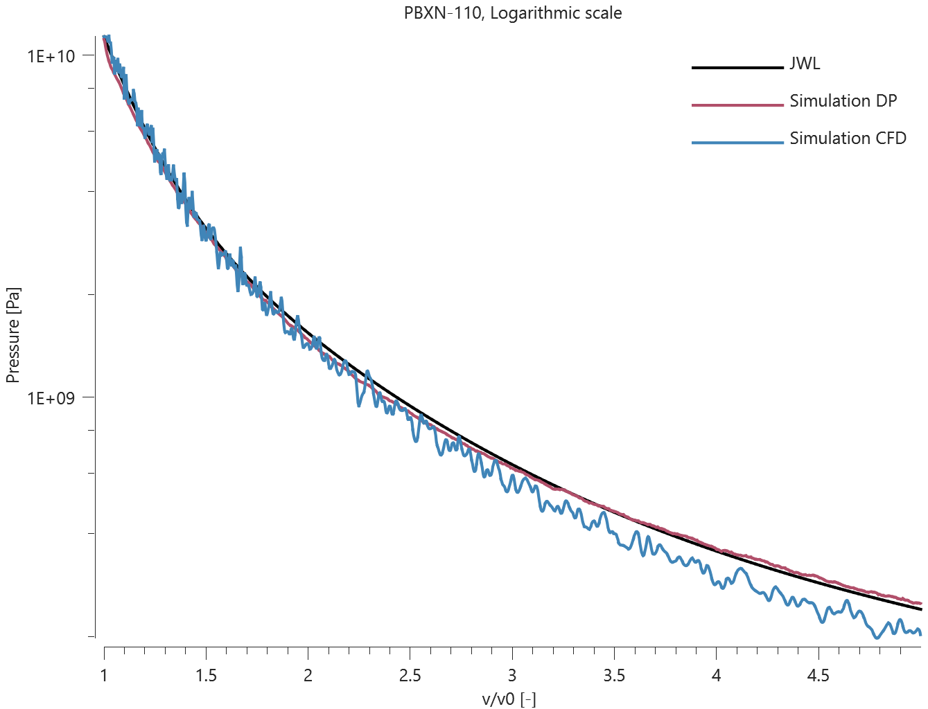 PBXN-110_logarithmic_scale