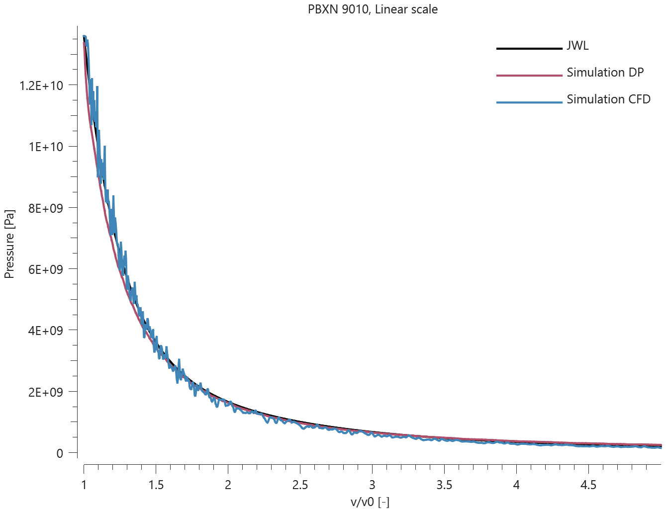 PBXN-9010_linear_scale