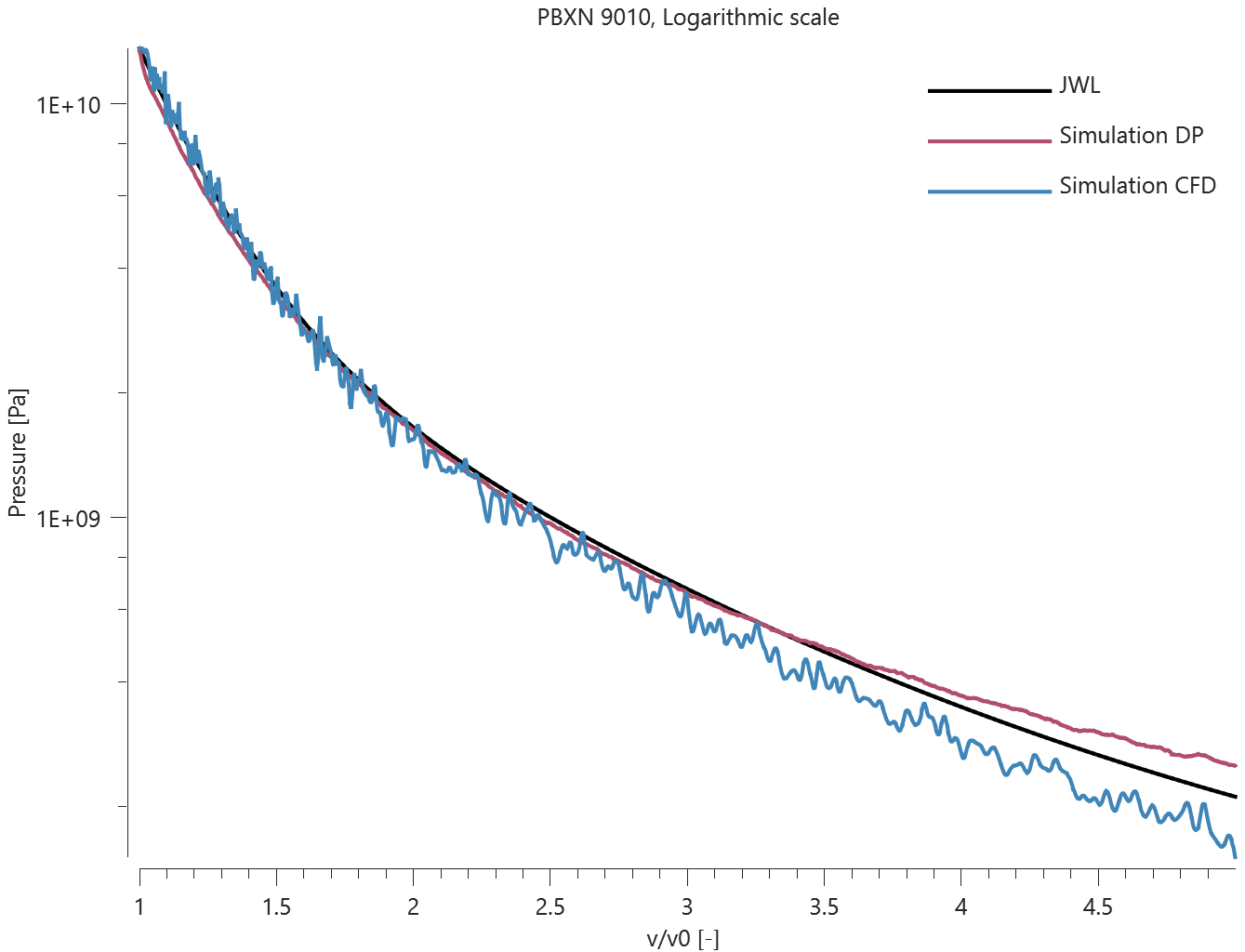 PBXN-9010_logarithmic_scale