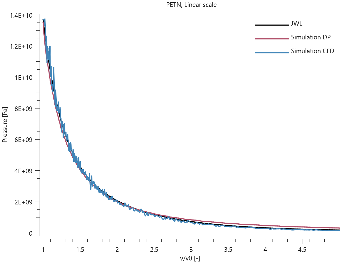 PETN_linear_scale