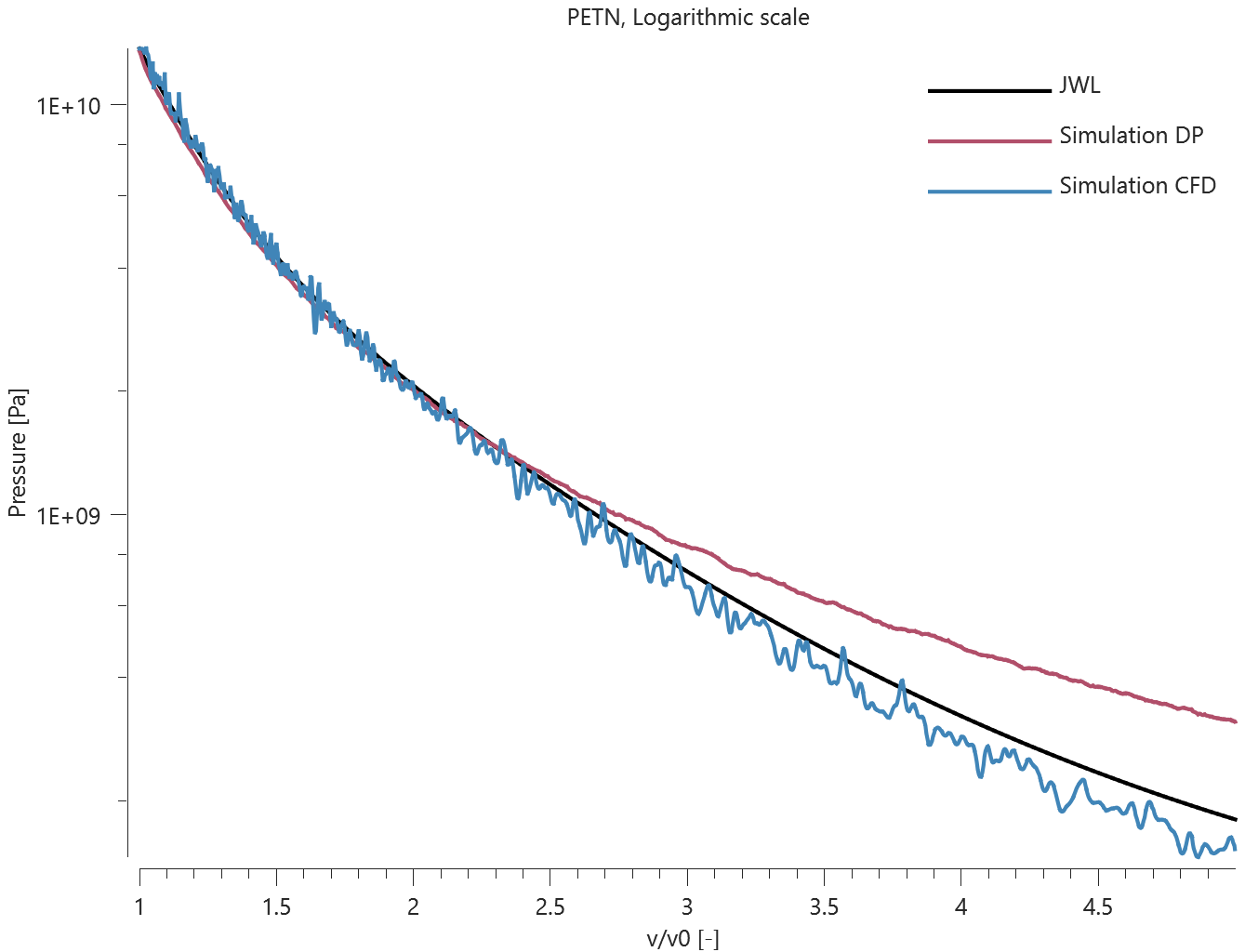 PETN_logarithmic_scale