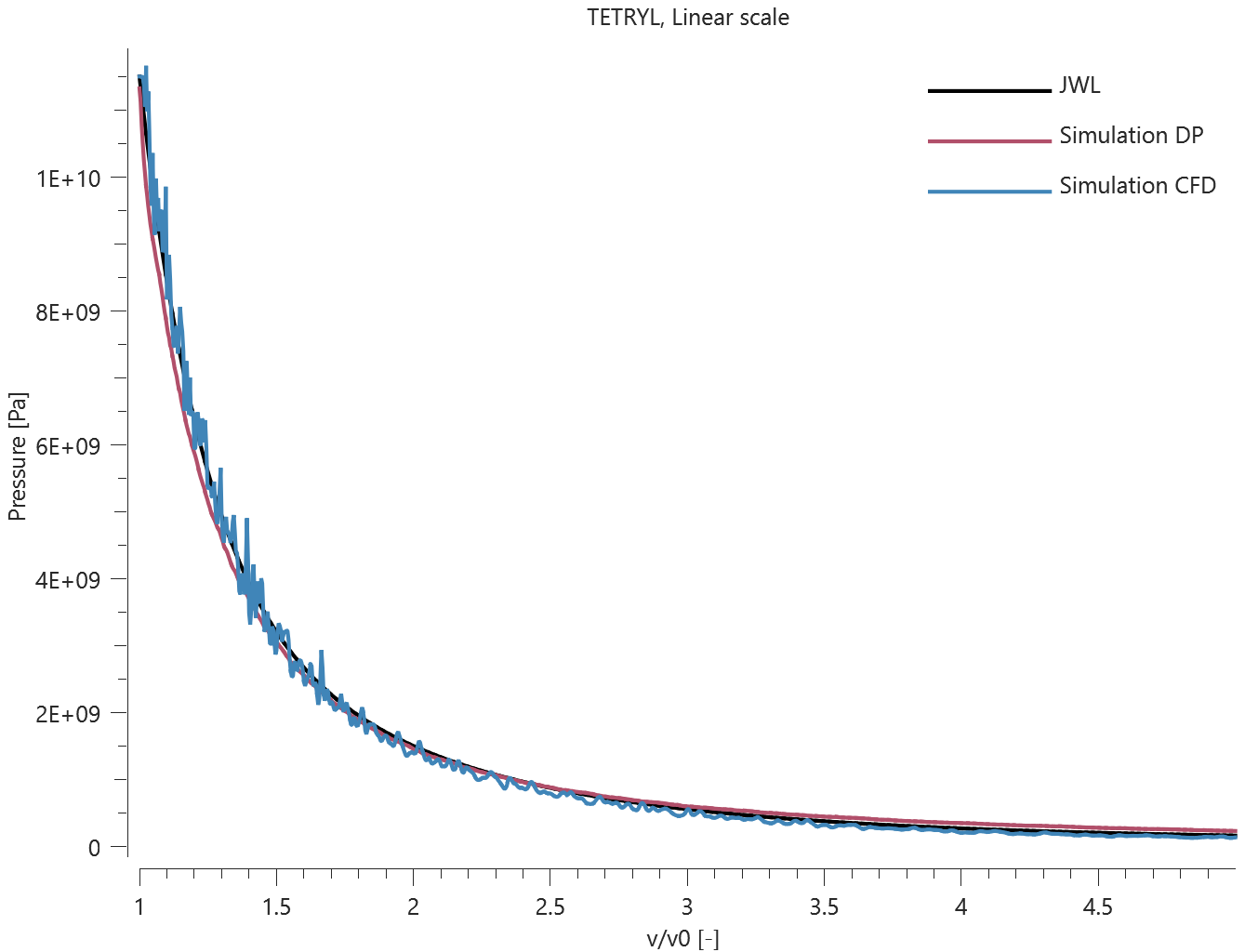 TETRYL_linear_scale