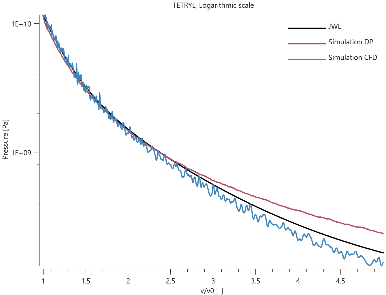 TETRYL_logarithmic_scale