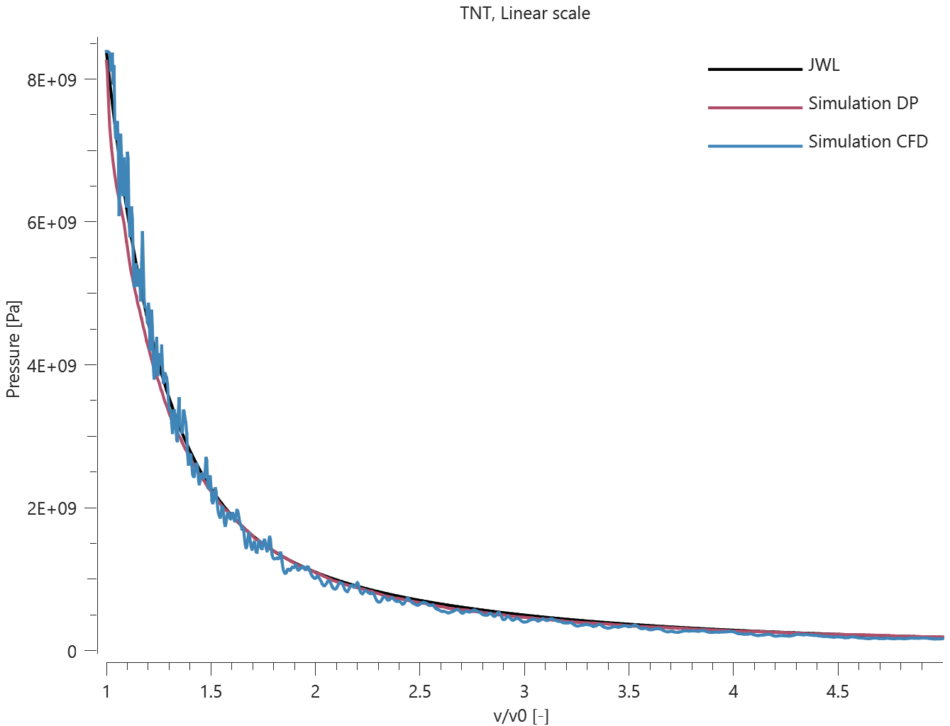 TNT_linear_scale