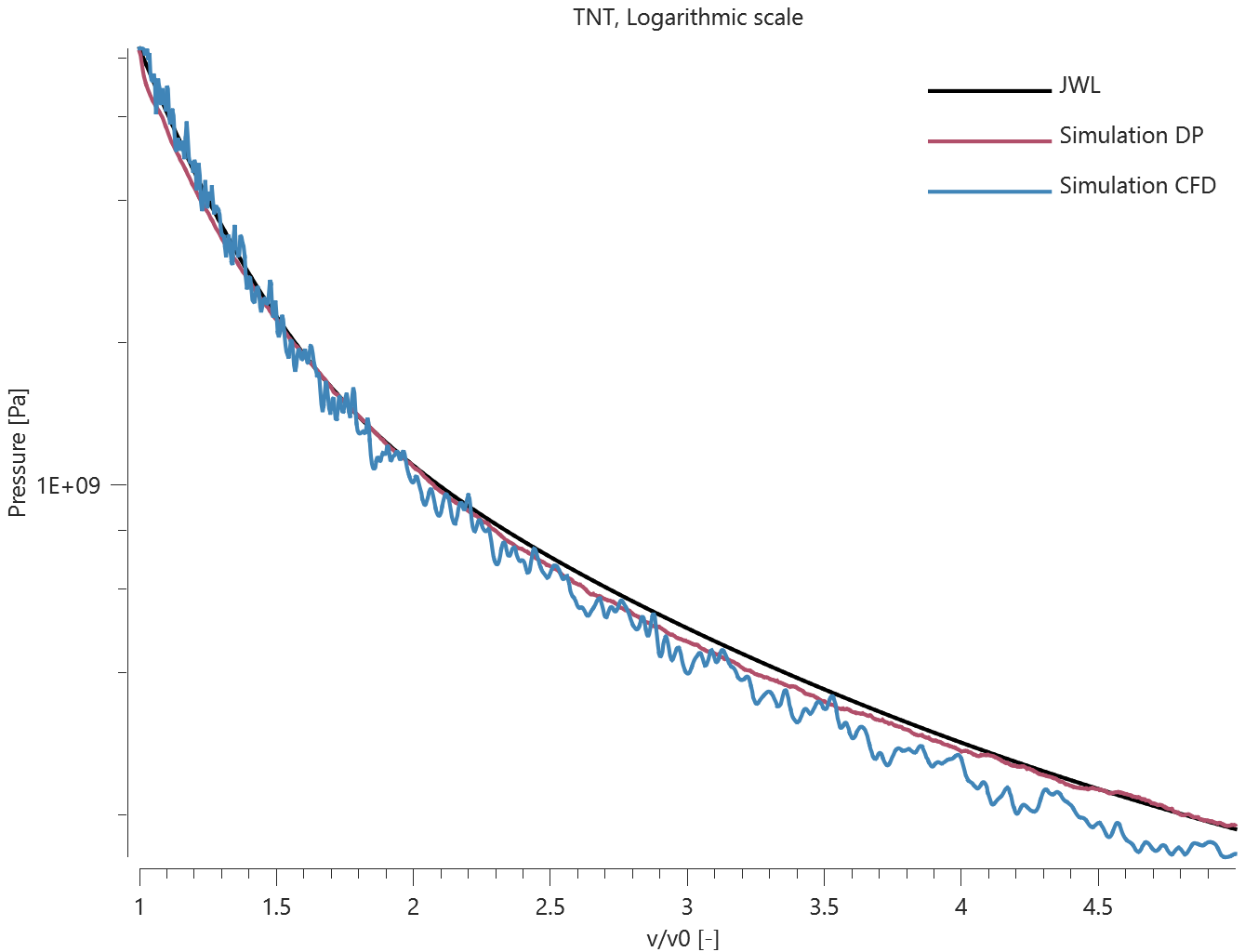 TNT_logarithmic_scale