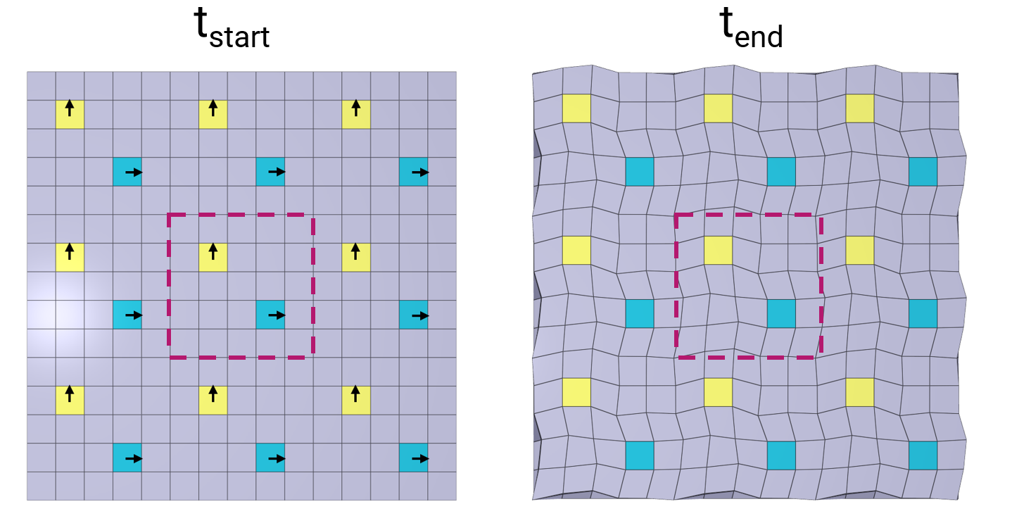 bc_periodic_cyclic_symmetry_2