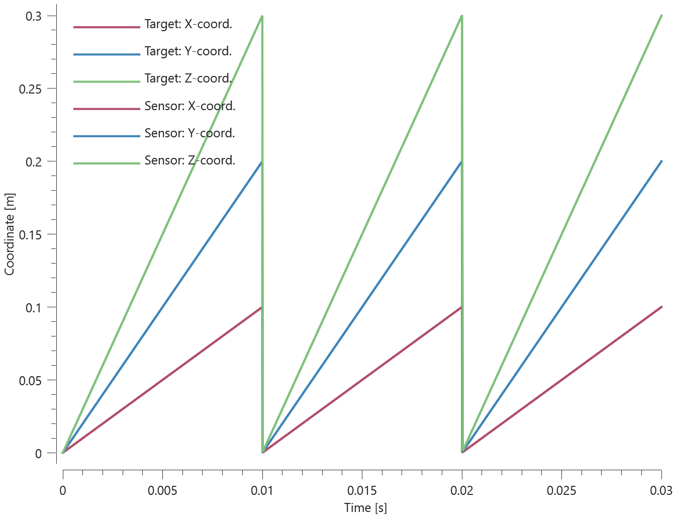 bc_teleport_multiple_teleportations