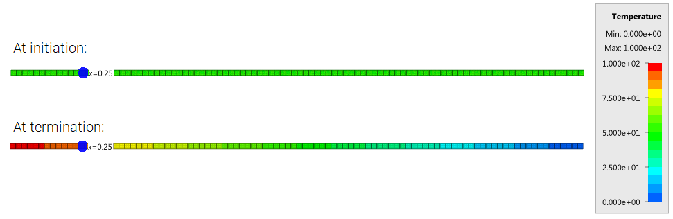 bc_temperature_1D_heat_conduction