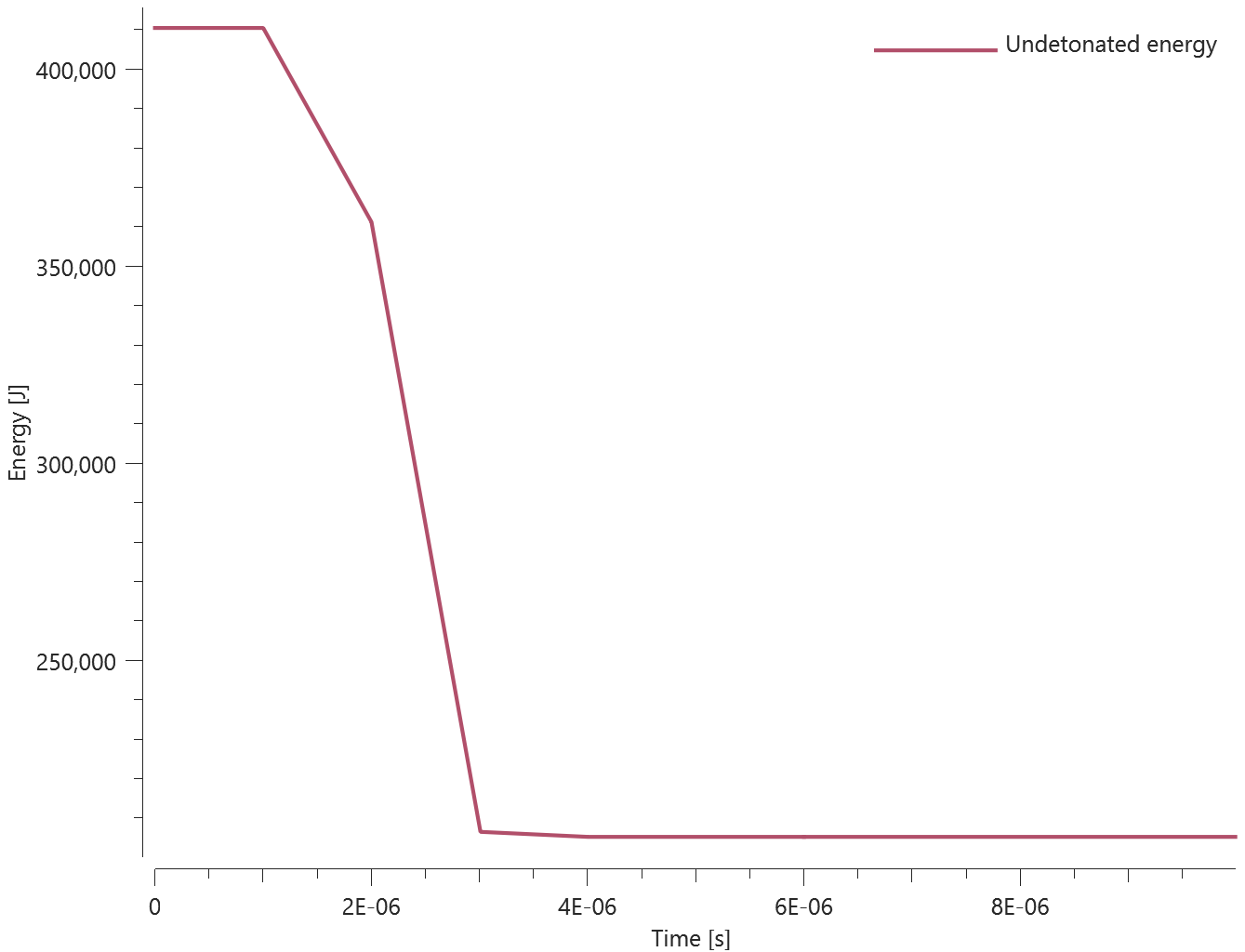 cfd_detonation_detonation_radius_2