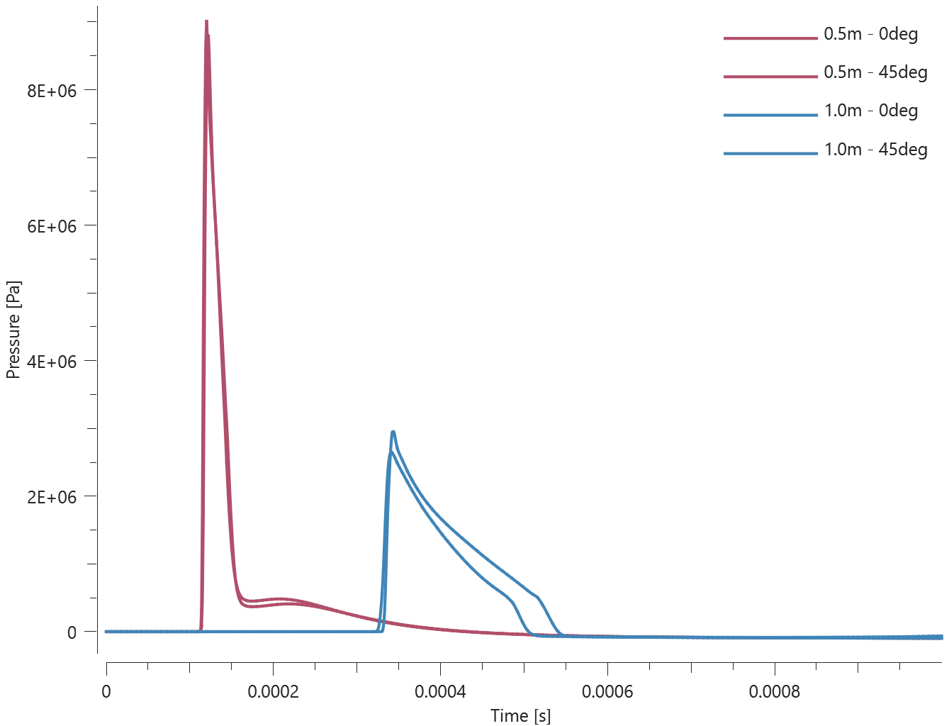 cfd_domain_airblast_propagation_2