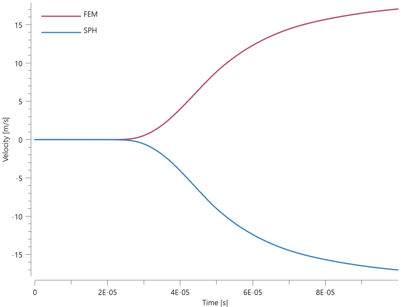 cfd_domain_cfd-fe-sph_coupling_2