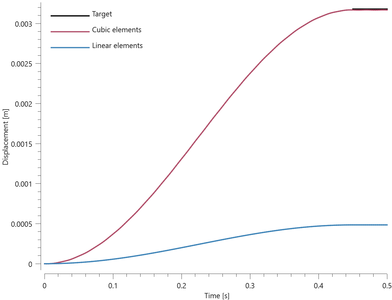 plot_change_p-order_cantilever_beams