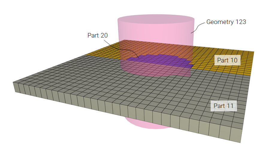 change_part_id_elements_inside_a_geometry_1