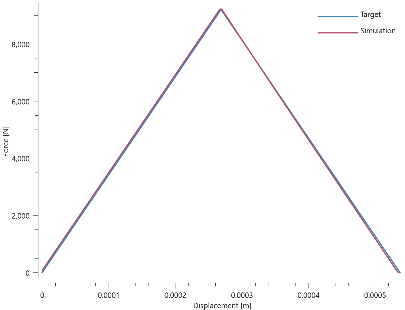 connector_glue_line_combined_normal_stress