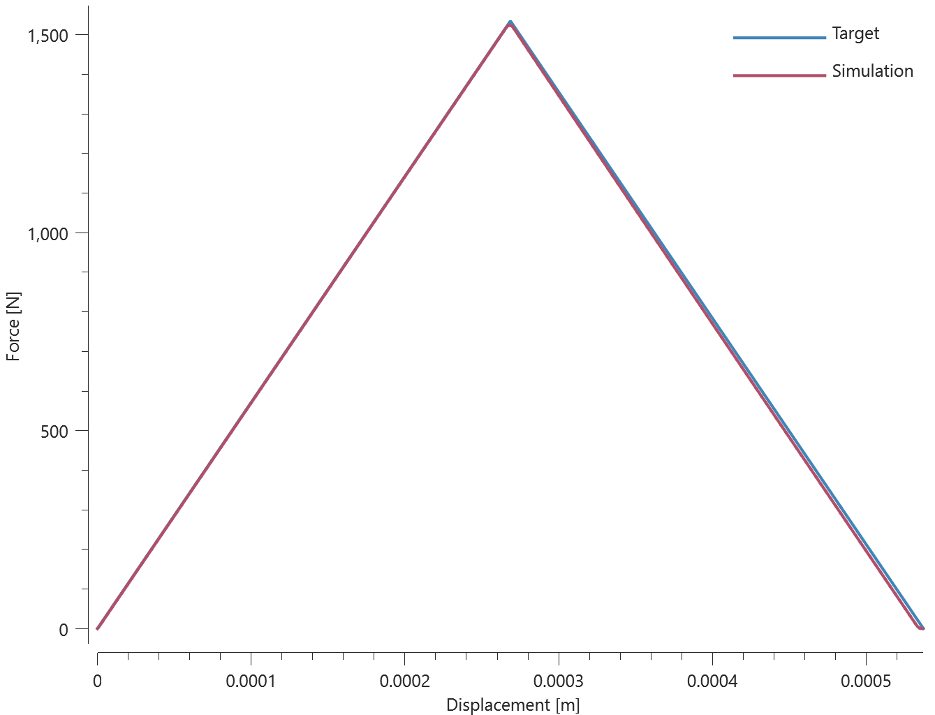 connector_glue_line_combined_shear_stress