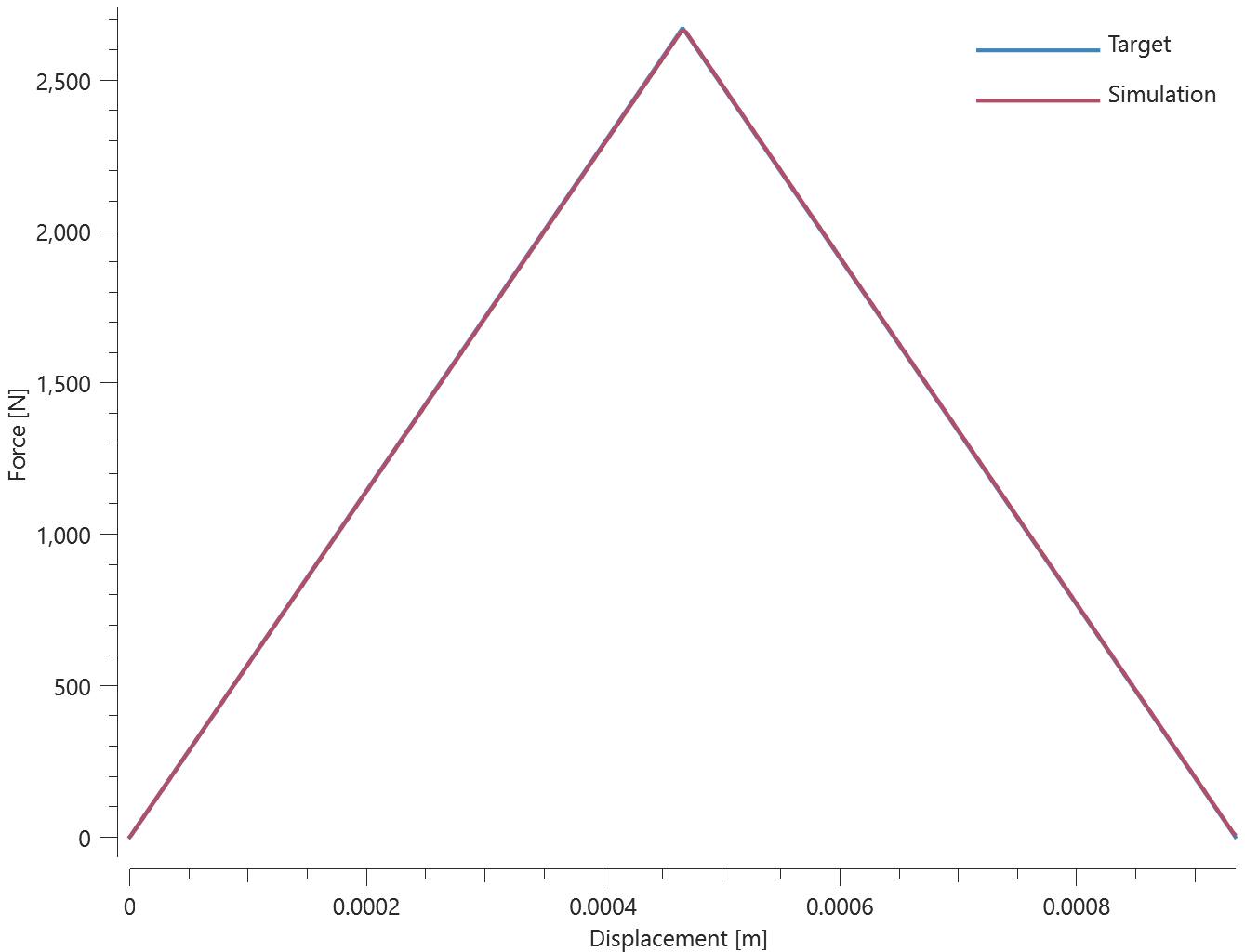 connector_glue_line_shear_stress