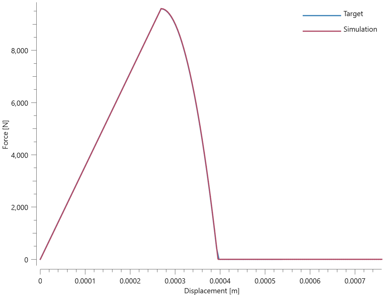 connector_glue_surface_combined_shear_stress