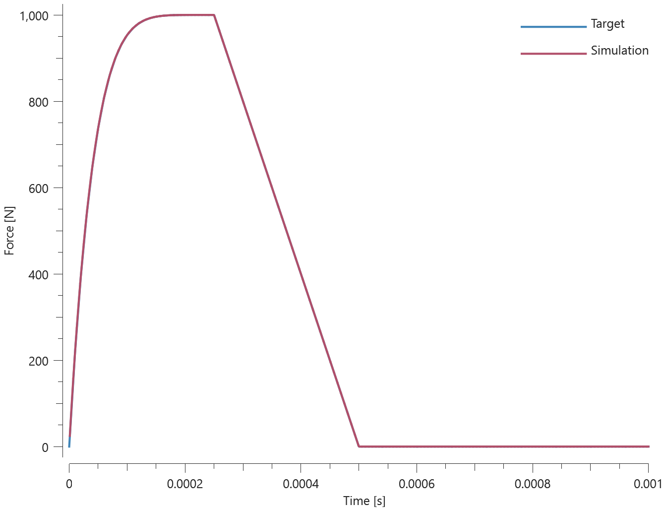 connector_spr_shear_force_time