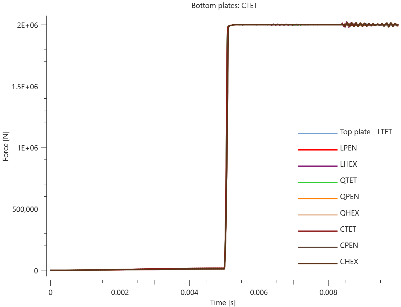 contact_friction_CTET