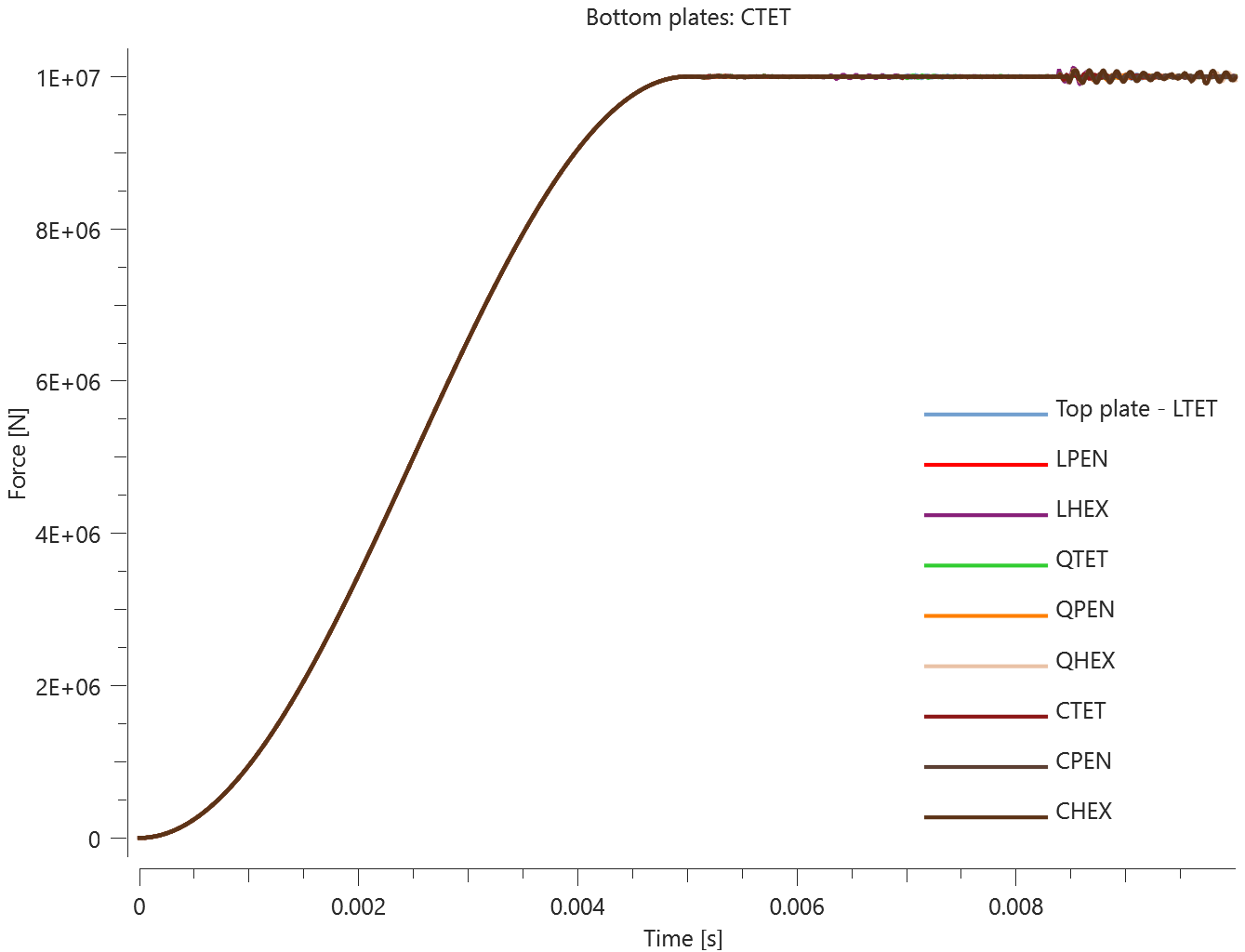 contact_pressure_CTET