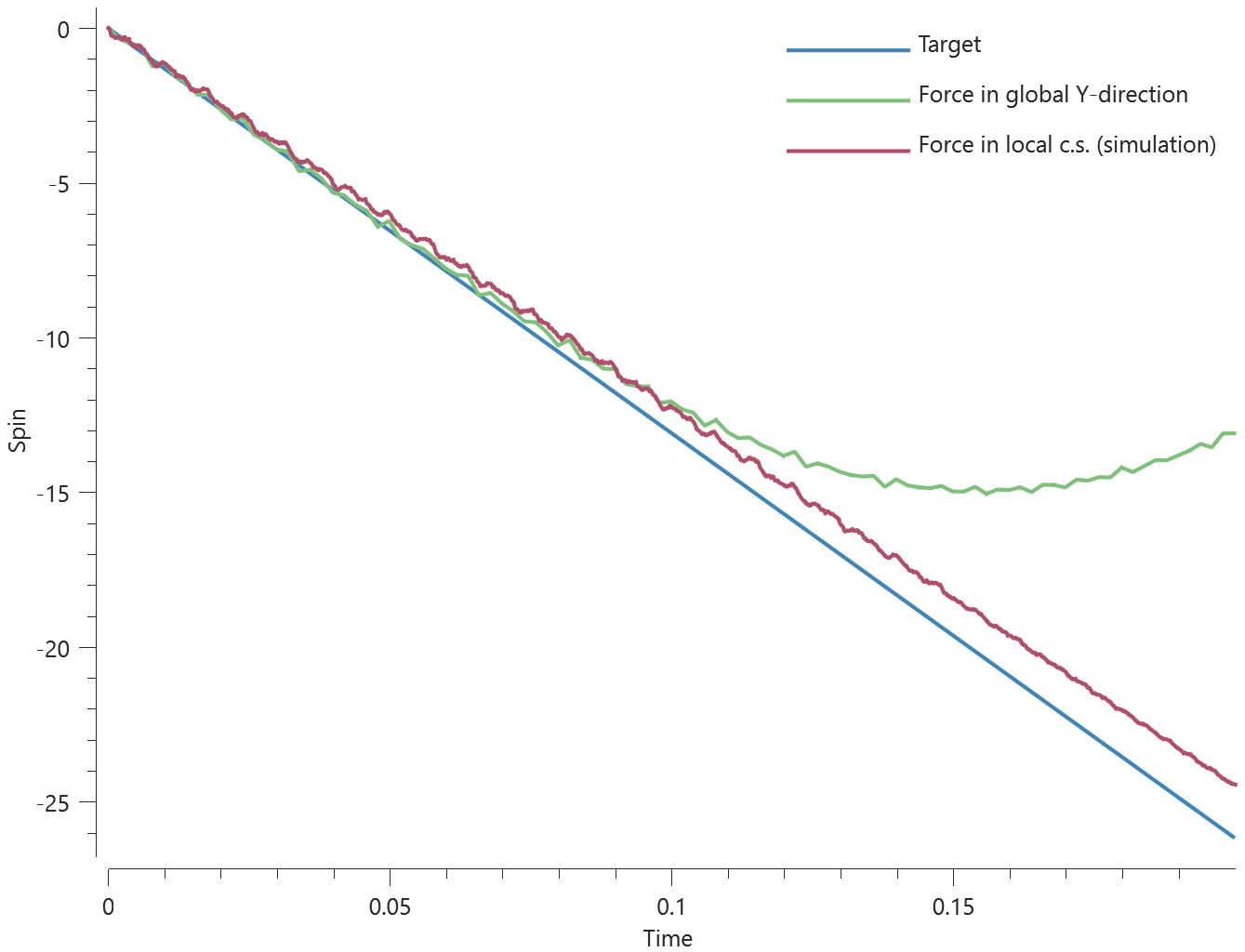 coordinate_system_node_torque_plot