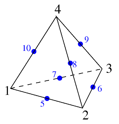 fig: elementh1