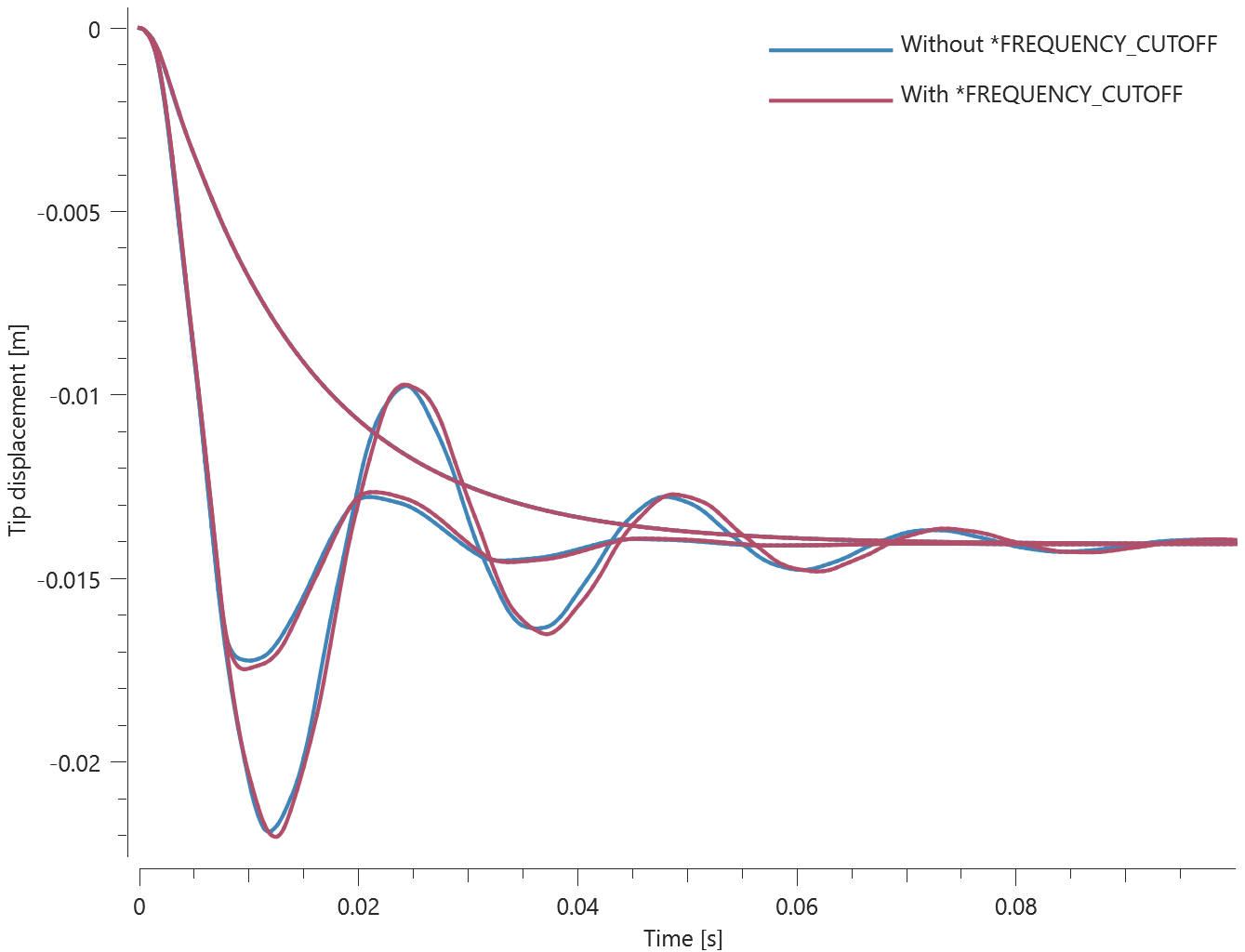 frequency_cutoff_1