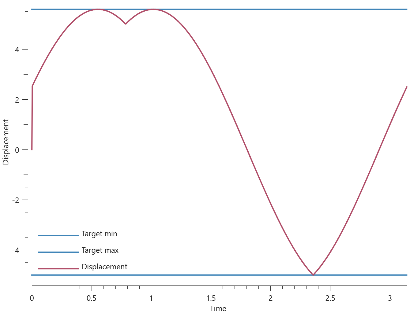 fig: functionbasic1