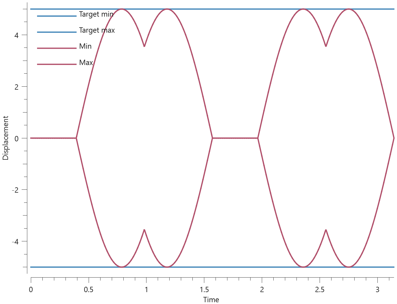 fig: functionbasic2